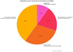 marketing para médicos, marketing médico, gestão de redes sociais para médicos, rede social médica, posicionamento médico, tráfego pago para médicos, tráfego pago para clínicas, marketing para clínicas, marketing digital para médicos, marketing médico digital, redes sociais para clínicas, como atrair pacientes pelas redes sociais, marketing médico para consultórios, gestão de marketing para médicos, marketing para clínicas de estética médica, consultoria de marketing médico, conteúdo para médicos no Instagram, marketing médico regulamentado, branding para médicos, posicionamento digital para médicos, captação de pacientes online, agência de marketing médico, criação de site para médicos, marketing para clínicas particulares, aumentar pacientes na clínica, estratégia digital para médicos, marketing para médicos iniciantes, funil de vendas para clínicas médicas, anúncios para médicos no Google Ads, como divulgar consultório médico, site médico otimizado para SEO, presença online para médicos.